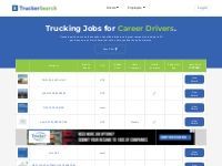 TruckerSearch.com: Find truck drivers looking for truck driving jobs a