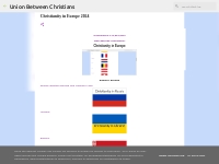 Christianity in Europe 2022