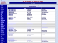 The USGenWeb Census Project On-Line Census Inventory