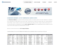2023 US Business Database - List of Companies in USA - 95 Million Reco