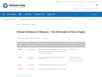 Vietnam Embassy in Malaysia - Visa Information   How to Apply 2024
