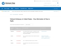 Vietnam Embassy in United States - Visa Information   How to Apply 202