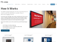 Digital Signage Apps | AxisTV Signage Suite | How It Works | Visix
