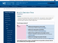  An alt Decision Tree | Web Accessibility Initiative (WAI) | W3C