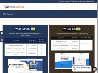 SEO Results | WebHopers Infotech PVT. LTD.