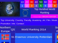 ETUR European Top University Ranking World Top 100