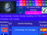 ETUR European Top University Ranking World Top 20