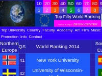 ETUR European Top University Ranking World Top 50
