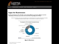 Apps for Businesses | iOS Maui