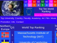 ETUR European Top University Ranking World Top 10