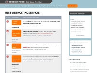 100 Best Free Web Hosting Reviews - 100 Best Free Web Space