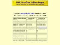Compare Carolina Yellow Pages to other Internet Yellow Pages sites