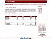 Open Market Inter Bank Foreign Currency Exchange Rates Pakistan Forex 