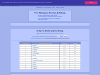 free web hosting reviews and ratings