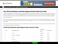 Top 20 stock brokers with highest active clients in India