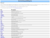 lists.freedesktop.org Mailing Lists