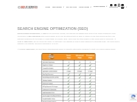 Search Engine Optimization (SEO) Campaigns   Akin IT Services | Web De