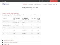 College Savings Options - CollegeCounts 529