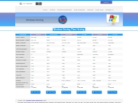 Windows Web Hosting Chennai, India : ASP.NET Hosting : MS SQL, MS Acce