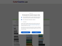 CuterCounter - Free Web Hit Counter / Visitor Counter
