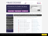 Foreign Exchange Rates, Currency Exchange, Send Money Abroad - Foreign