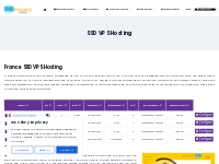 SSD VPS Server Hosting Solutions- France VPS Server Hosting