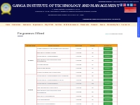  Programmes Offered | GANGA INSTITUTE OF TECHNOLOGY AND MANAGEMENT