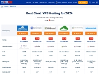 Best Cloud VPS Hosting for 2023 | Cheap Cloud VPS