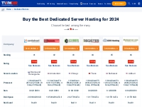 Buy the Best Dedicated Server Hosting for 2023