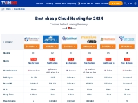 Best cheap cloud hosting for 2023 | TWHDIR