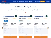 Best Shared Hosting Providers- Shared Hosting - Twhdir