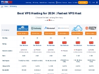 VPS Hosting Plans | Fastest VPS Host for 2023