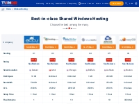 How to Choose the Best Windows Hosting in 2023