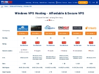 Best Windows VPS Server Hosting for 2023 | TWHDIR Hosting