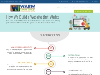 Website Design Process at WABW Media Group